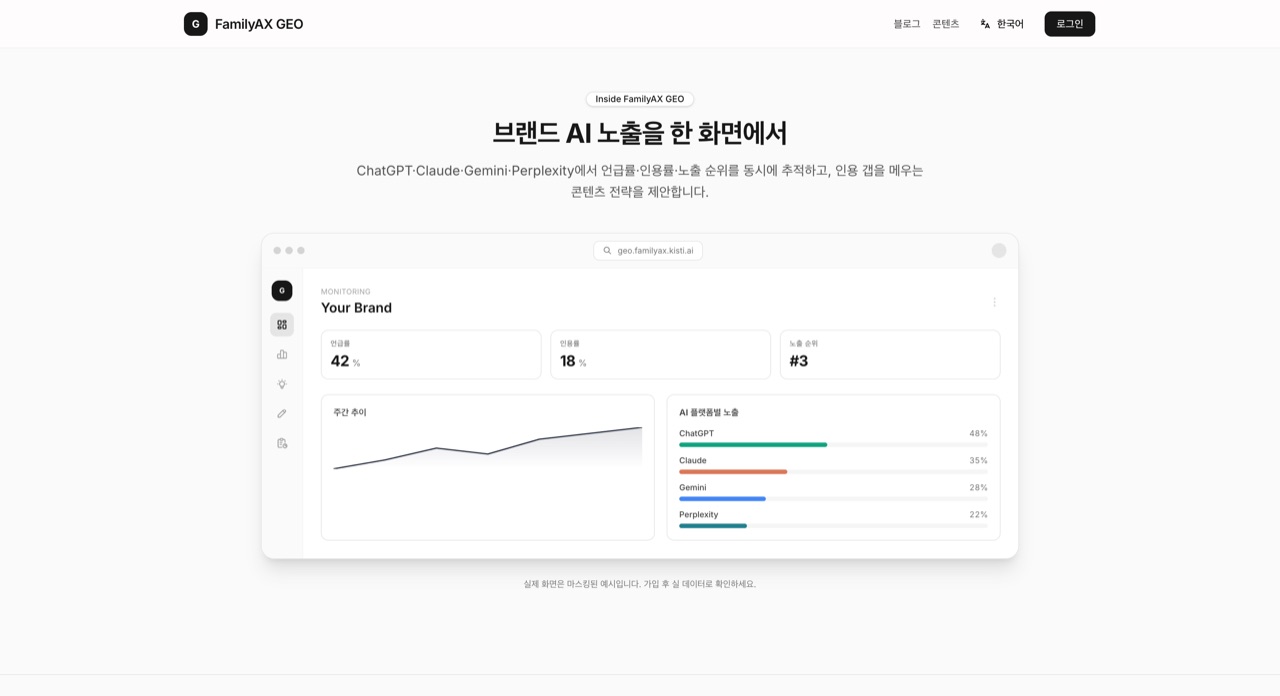 AI 검색 노출 모니터링 대시보드 예시 — ChatGPT·Claude·Gemini·Perplexity에서 브랜드 언급률·인용률·노출 순위를 한 화면에서 추적